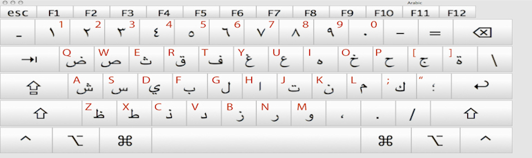 İngilizce sembollerle Arapça klavye düzeni