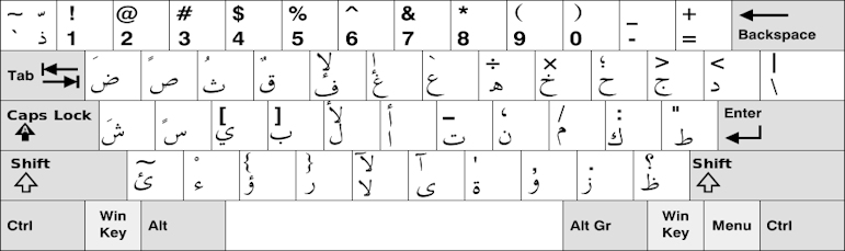IBM Arapça Klavye