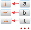 Phonetic Arabic Keyboard لوحة المفاتيح العربية اللفظية